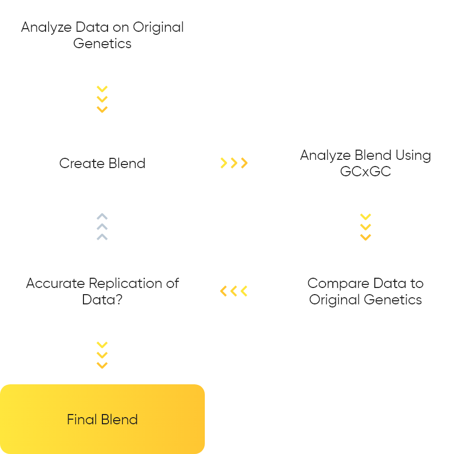 Abstrax Tech terpene analysis diagram